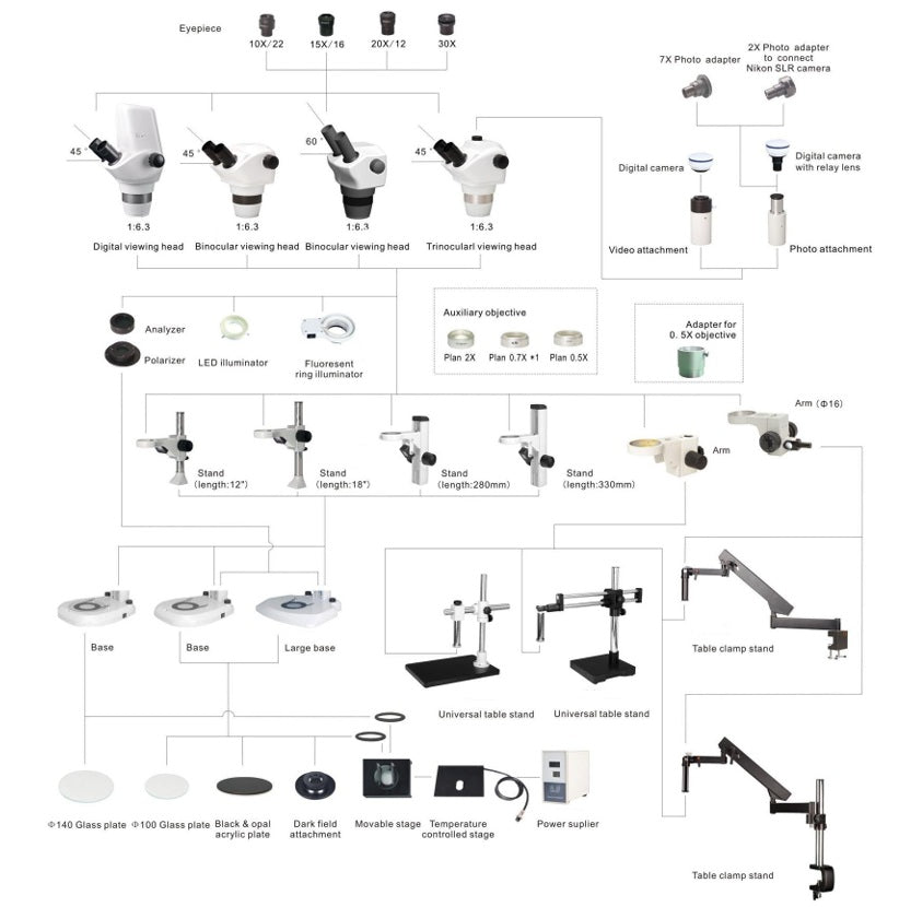AUC-340 Series Stereo Zoom Microscope Zoom Range: 0.8x - 5x (Laboratory Grade) Viewing Head Options