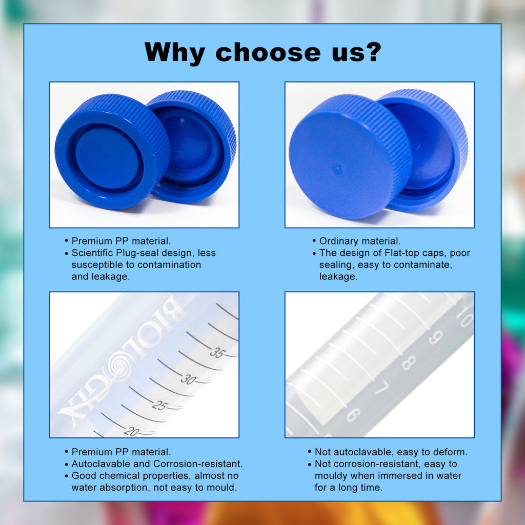 Biologix® Centrifuge Tubes-15mL, Flat Top, Bulk Pack, 500 Sets/Case