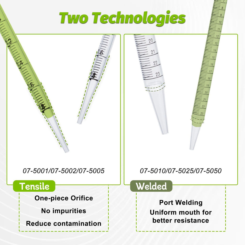 Biologix® Serological Pipettes-2mL , Sterile, 150 Pieces/Pack, 4 Packs/Case