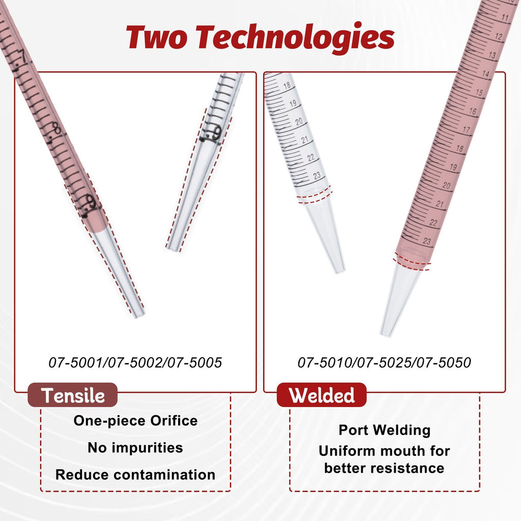 Biologix® Serological Pipettes-25 mL , Sterile, 50 Pieces/Pack, 4 Packs/Case