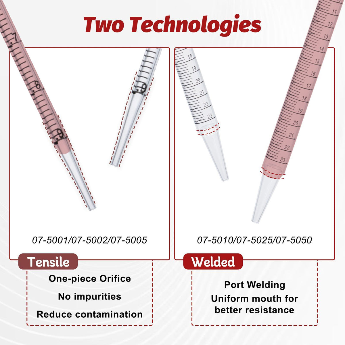 Biologix® Serological Pipettes-25 mL , Sterile, 50 Pieces/Pack, 4 Packs/Case