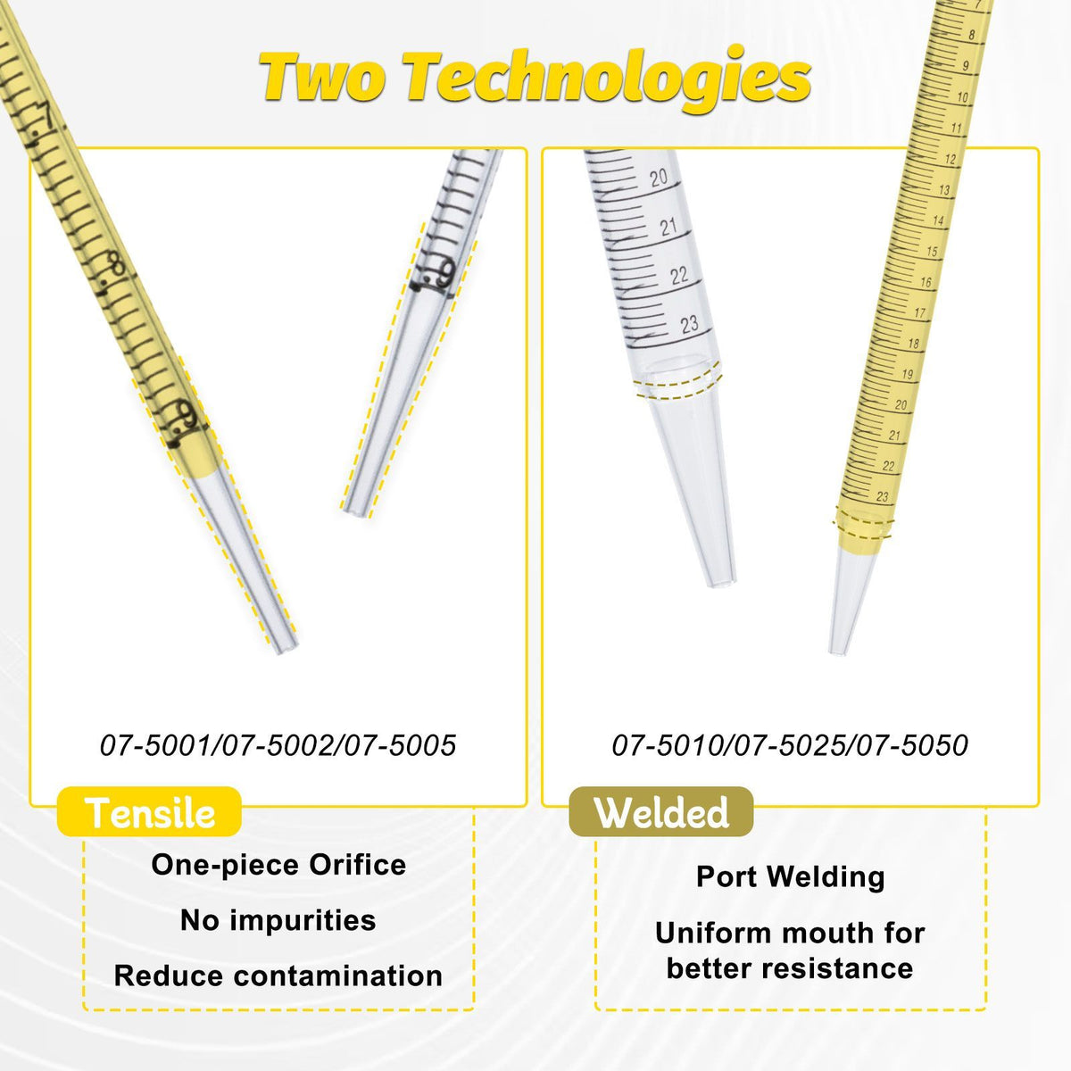 Biologix® Serological Pipettes-1mL, Sterile, Yellow，200 Pcs/Pack, 4 Packs/Case