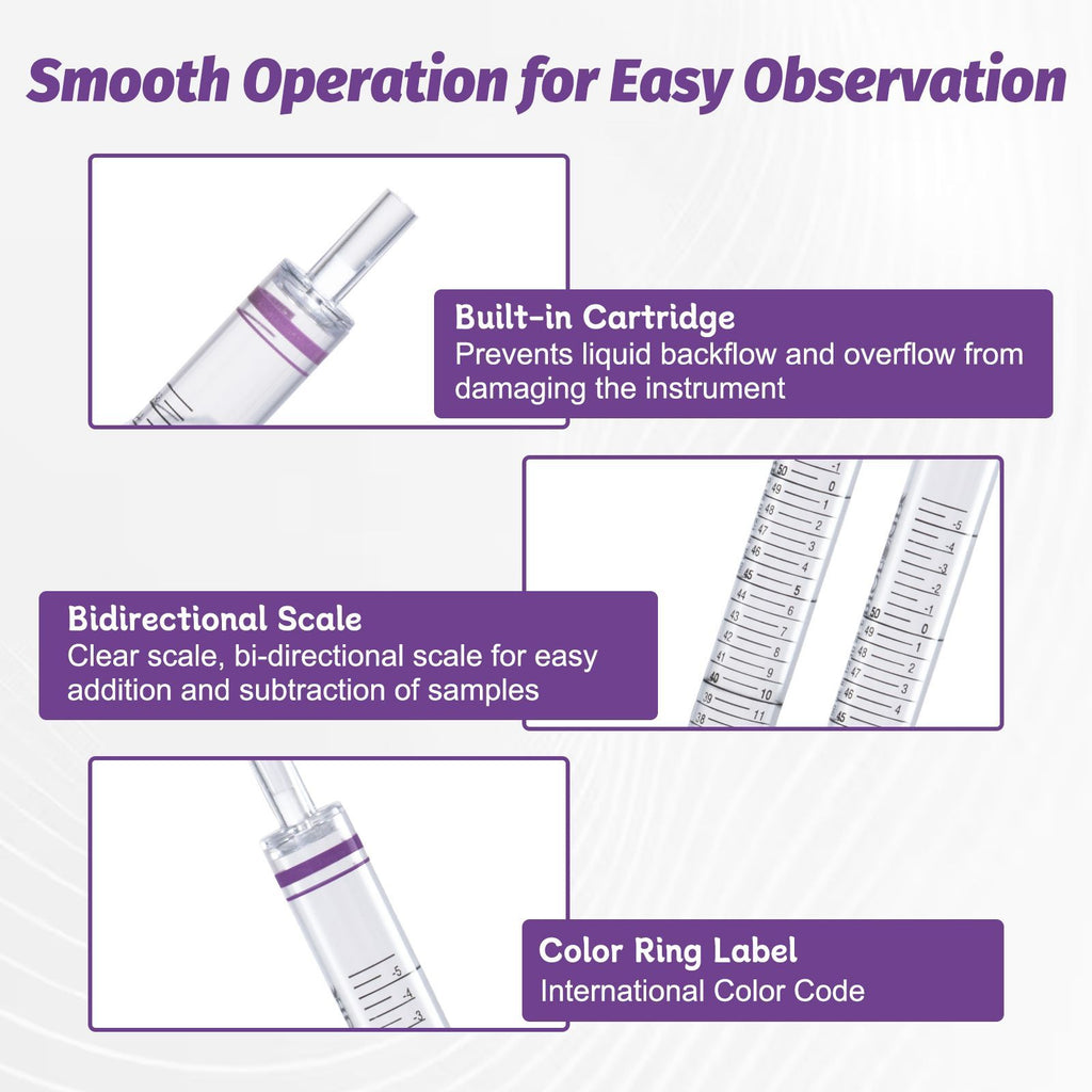 Biologix® Serological Pipettes-50 mL , Sterile, 40 Pieces/Pack, 4 Packs/Case