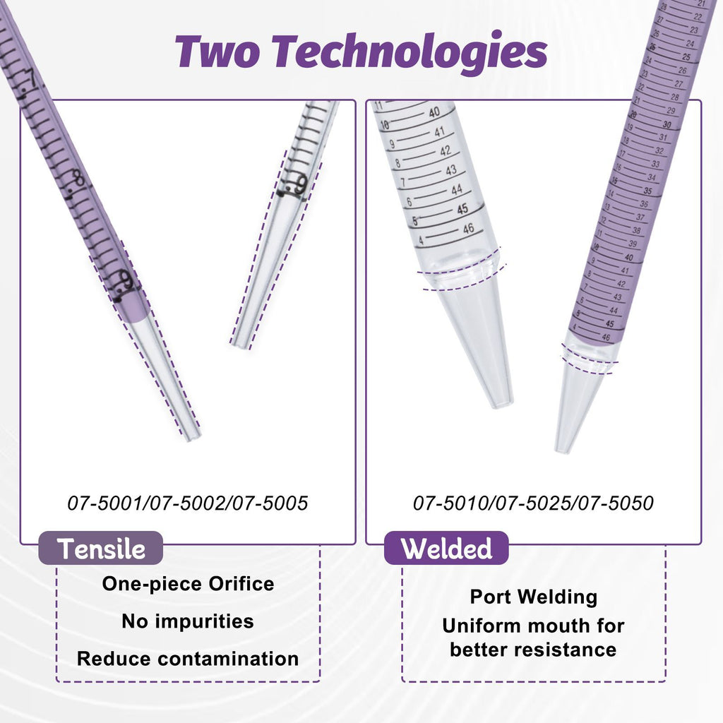 Biologix® Serological Pipettes-50 mL , Sterile, 40 Pieces/Pack, 4 Packs/Case