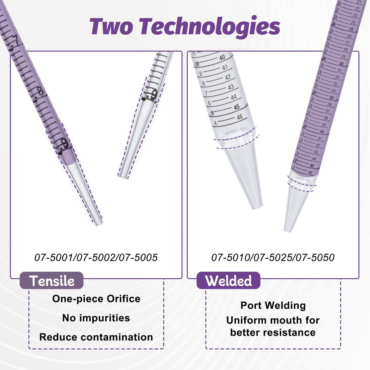 Biologix® Serological Pipettes-50 mL , Sterile, 40 Pieces/Pack, 4 Packs/Case