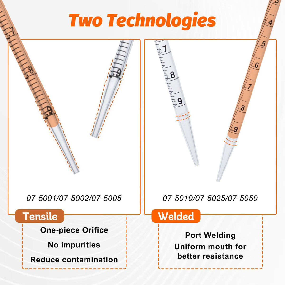 Biologix® Serological Pipettes-10 mL , Sterile, 100 Pieces/Pack, 4 Packs/Case