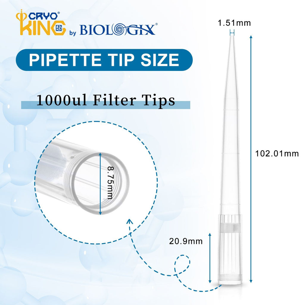 Biologix® Filter Tips -1000µl, 96 Pieces/Rack, 50 Racks/Case