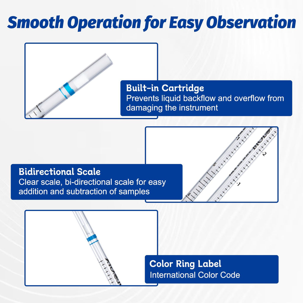 Biologix® Serological Pipette, 5mL, Blue, Sterile, DNase & RNase-free, 100 Pcs/Pack, 4 Packs/Case