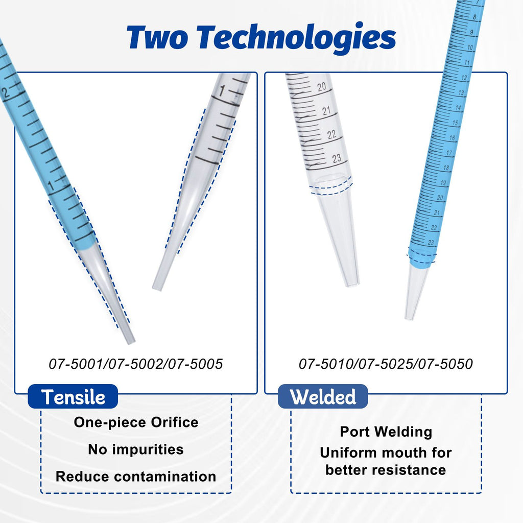 Biologix® Serological Pipette, 5mL, Blue, Sterile, DNase & RNase-free, 100 Pcs/Pack, 4 Packs/Case