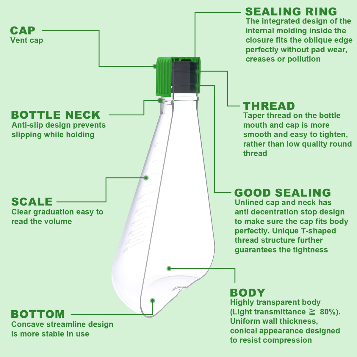 Biologix® 500mL Erlenmeyer Shake Flask, Vent Cap (Green), 1 Pc/Bag, 12 Bags/Case