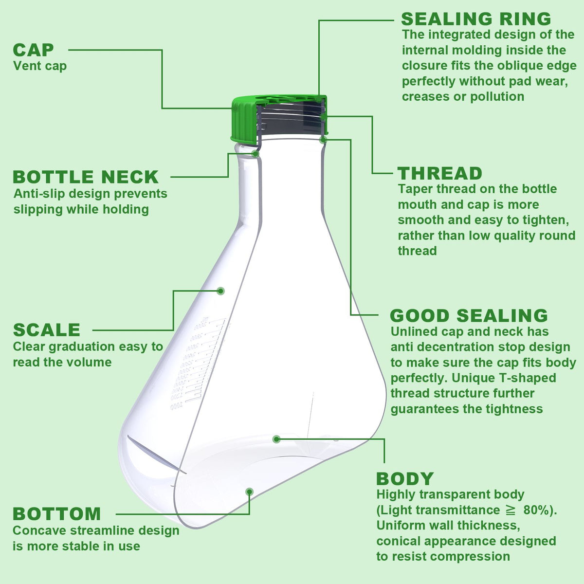 Biologix® 3L PC Erlenmeyer Culture Flasks with vent cap, Individual package, 4 Pcs/Case