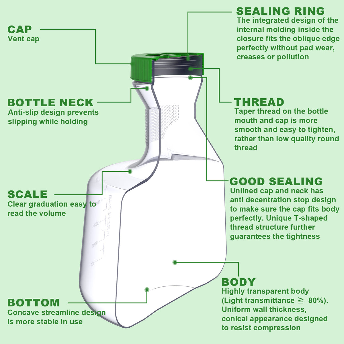 Biologix® 5L PC Erlenmeyer Culture Flasks with vent cap, individual package, 4 Pcs/Case
