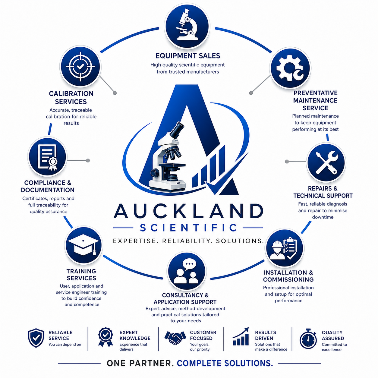 Contact Us – Auckland Scientific Ltd