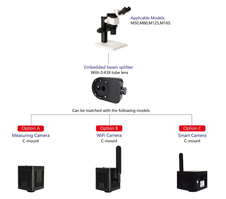Digital Imaging Upgrades for Leica M-Series Binocular Stereo Microscopes