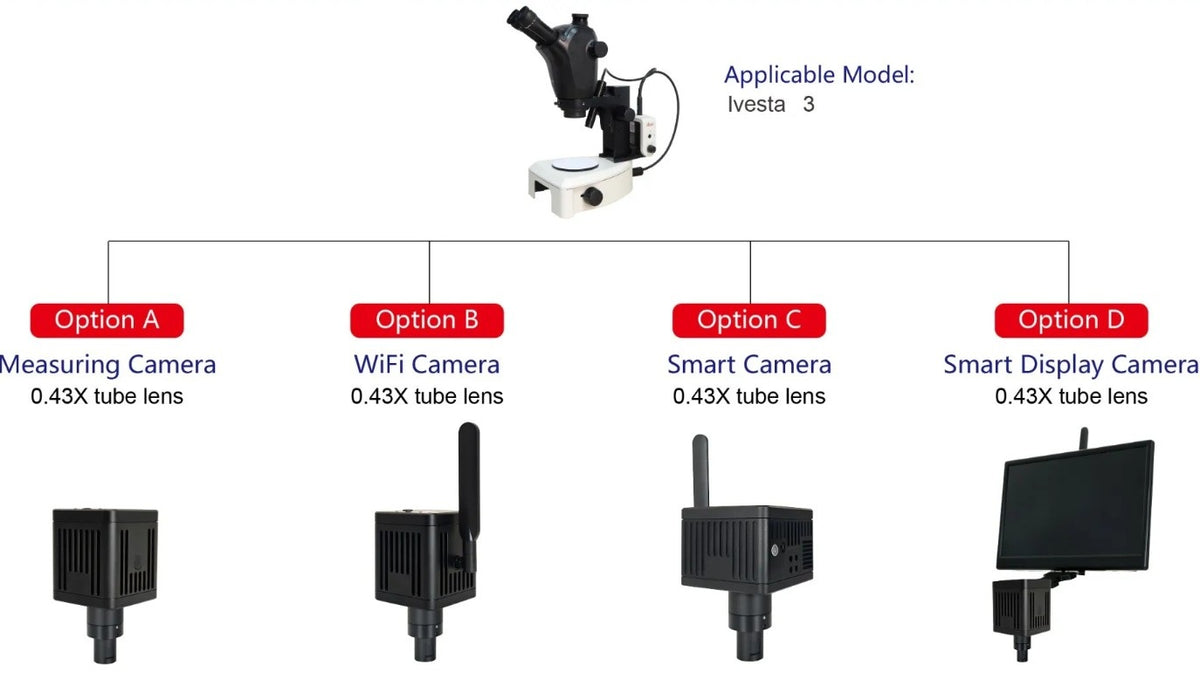 Digital Imaging Upgrades for Leica Ivesta 3 Trinocular Stereo Microscopes