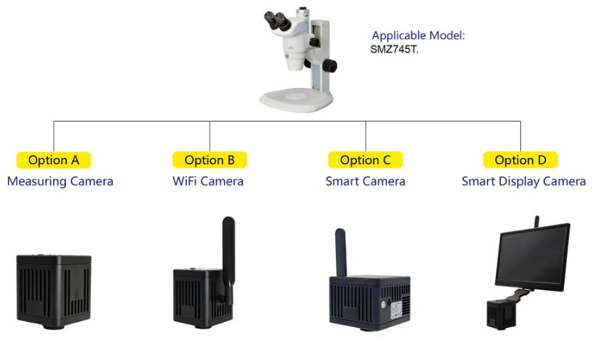 Digital Imaging Upgrades for Nikon SMZ745T Trinocular Stereo Microscopes