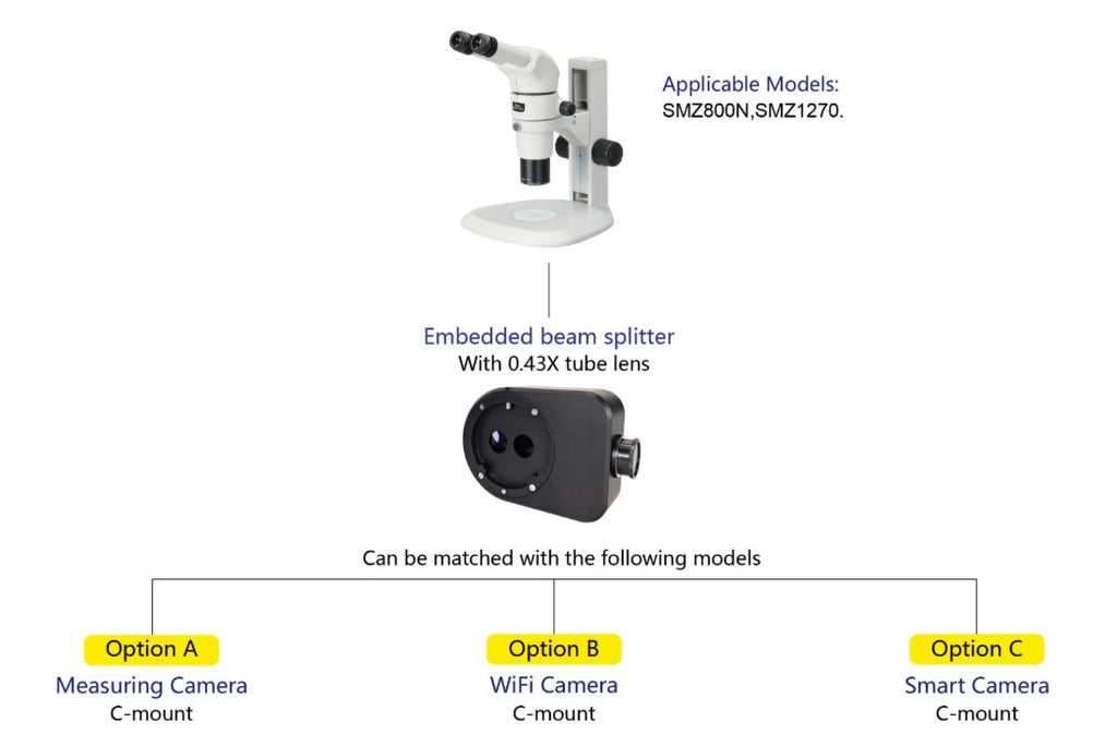 Digital Imaging Upgrades for Nikon SMZ800N & SMZ1270 Stereo Microscopes