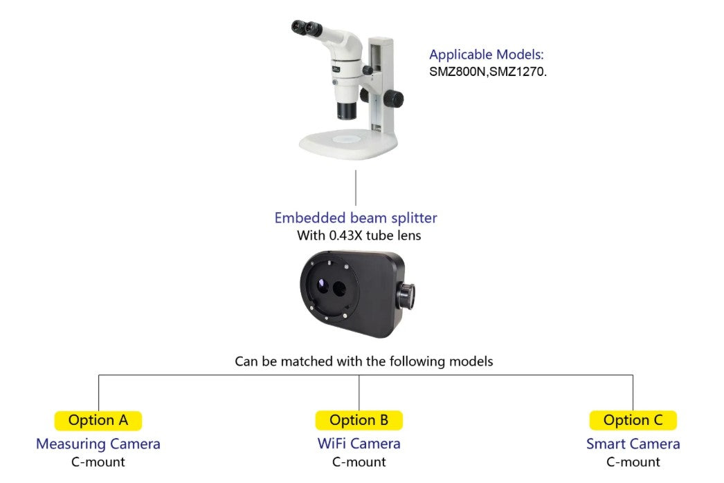 Digital Imaging Upgrades for Nikon SMZ800N & SMZ1270 Stereo Microscopes
