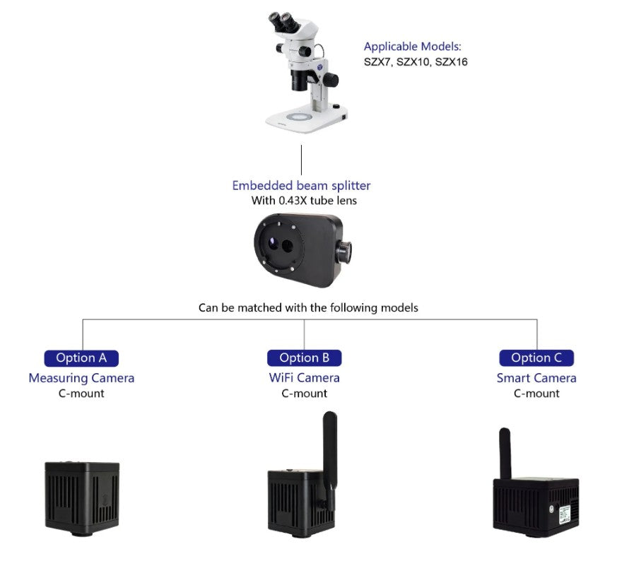 Digital Imaging Upgrades for Evident/Olympus SZX Stereo Microscopes