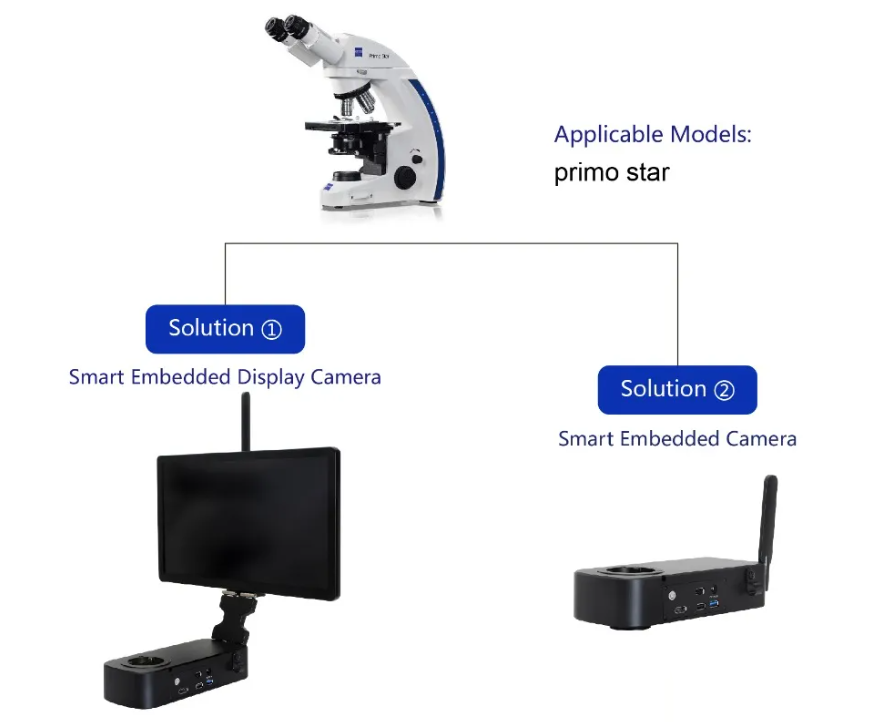 Digital Imaging & Classroom Interaction Upgrades for Zeiss Primo Star Binocular Microscopes