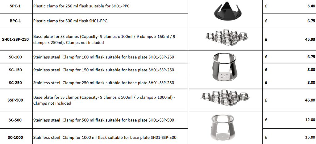 iShak PS 10/20 NXT Programmable Platform Shaker Series