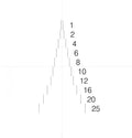 Microscope Eyepiece Reticules (Graticules) NE19 Gauge Pairs