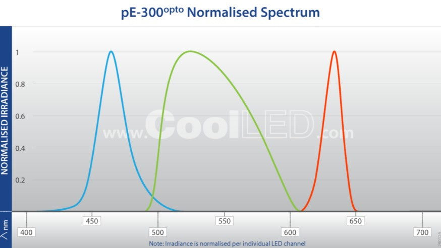 CoolLED pE-300opto Optogenetics LED Illumination System