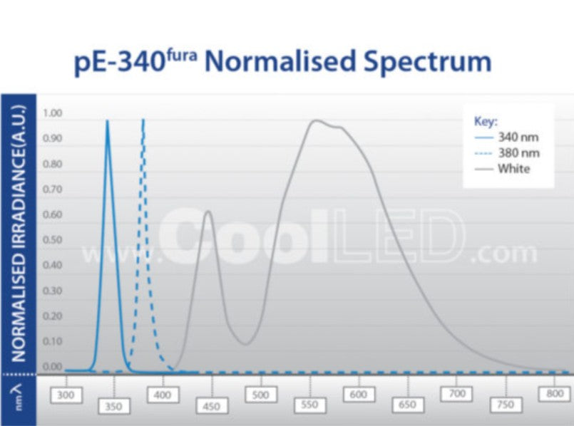 CoolLED pE-340fura LED Illumination System for Fura-2 Calcium Imaging